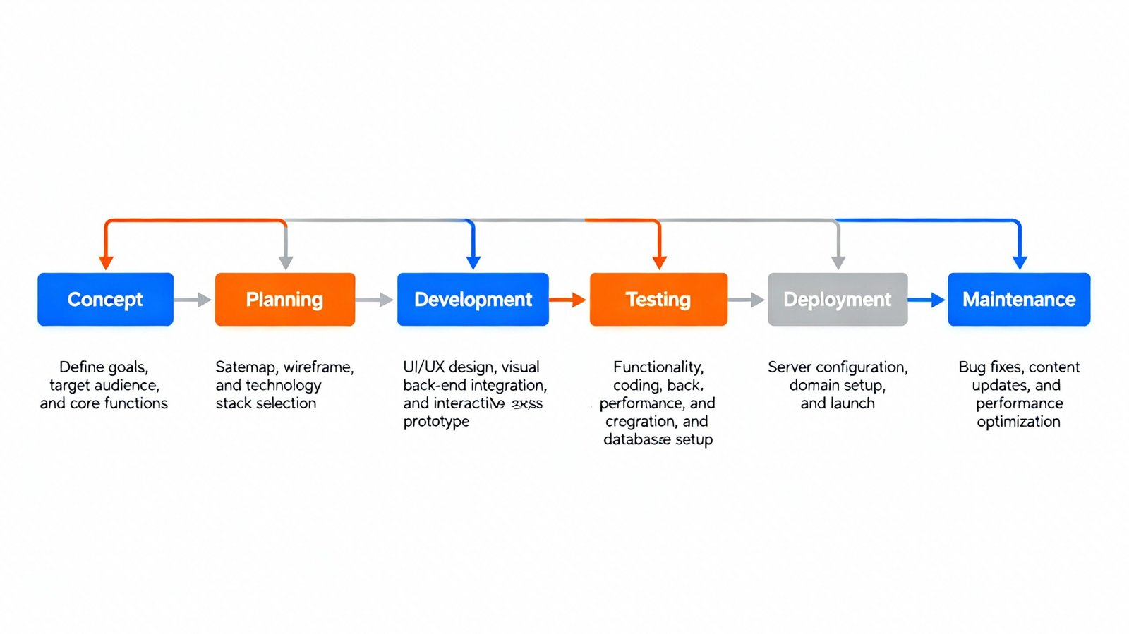 Dynamic_website_development_process_lifecycle_steps_guide