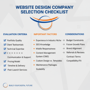 Website design company selection criteria