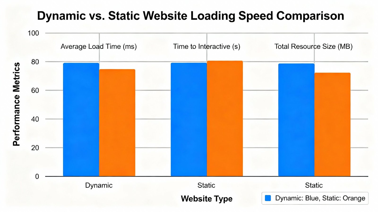 Website loading speed