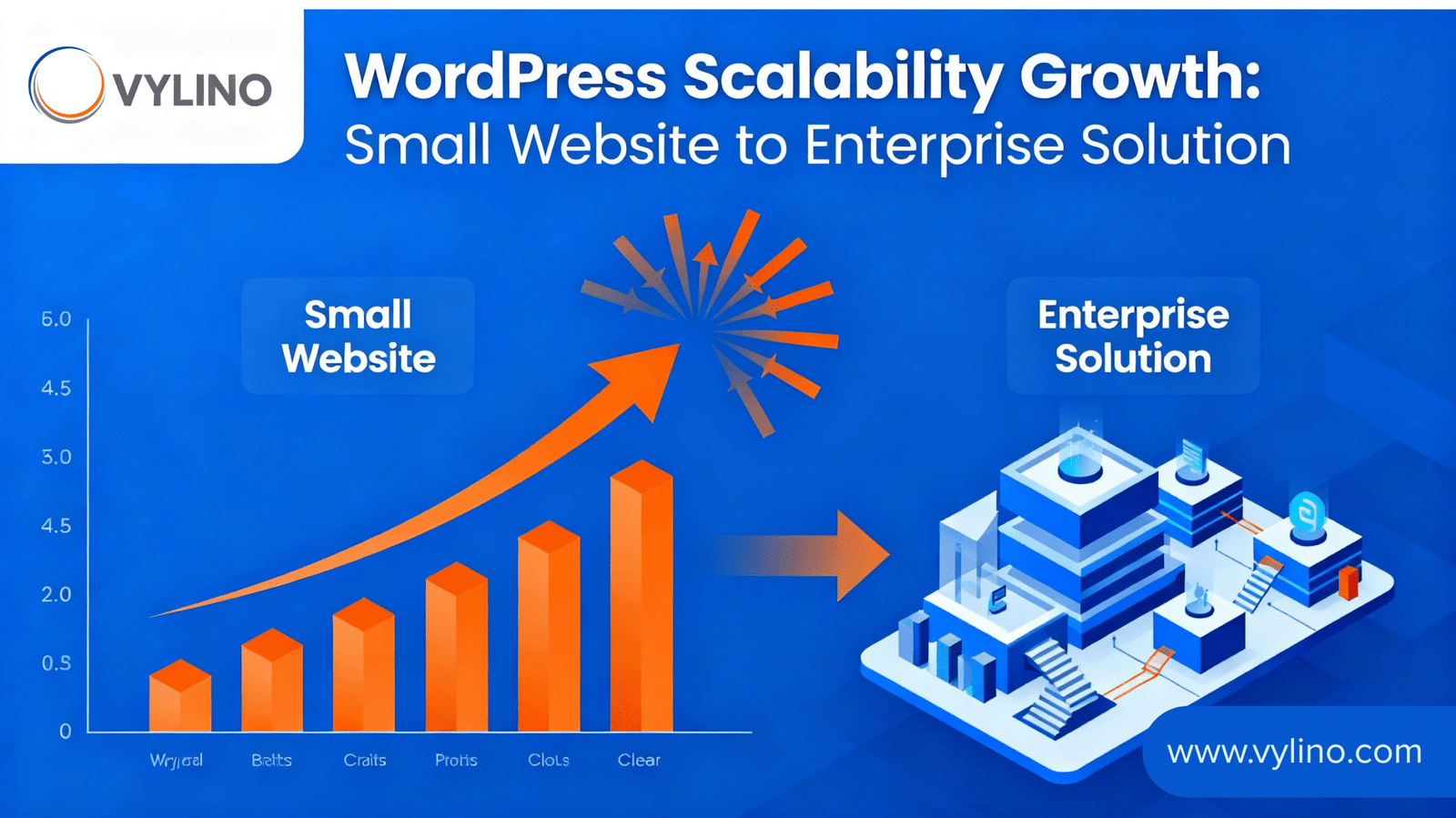 Scalable WordPress websites examples