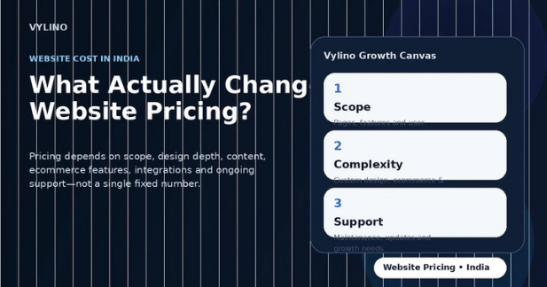 Website cost in India explained by scope design complexity integrations and support